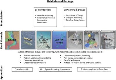 A Suite of Field Manuals for Marine Sampling to Monitor Australian Waters